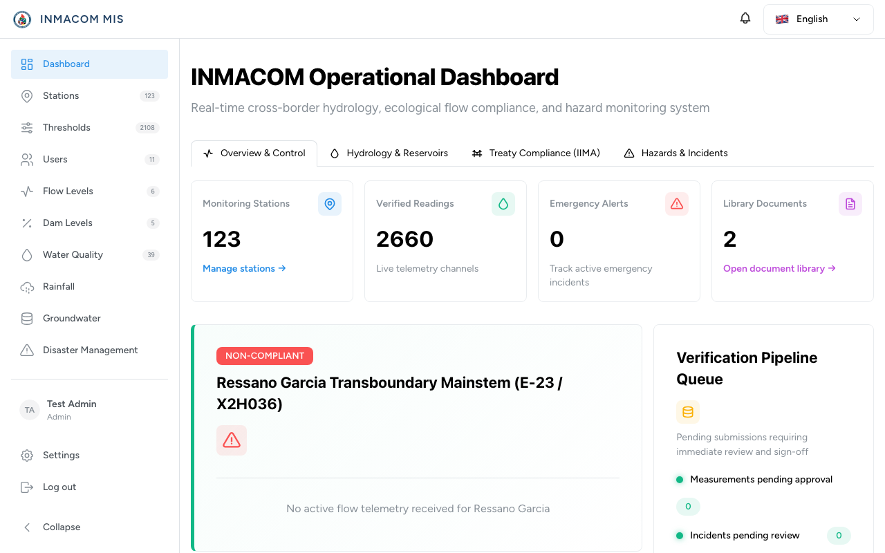 INMACOM MIS Dashboard