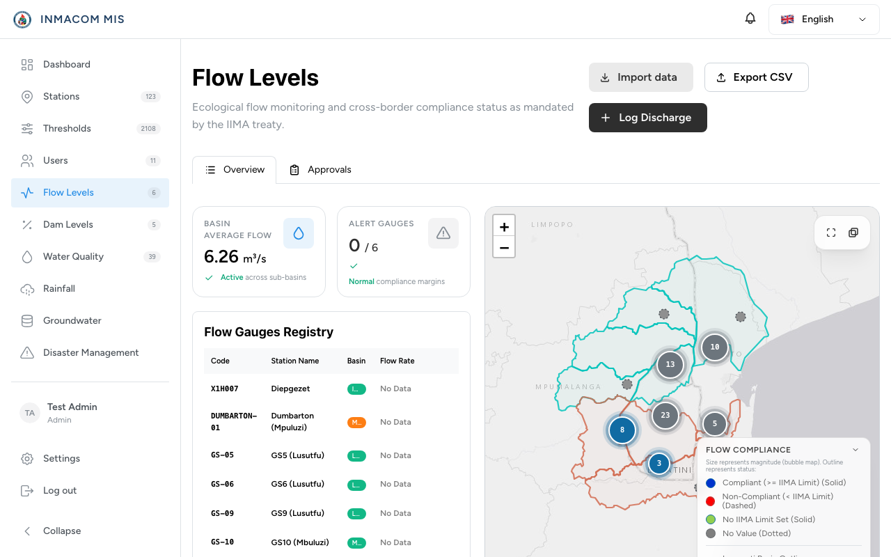 INMACOM MIS GIS River Flow Levels