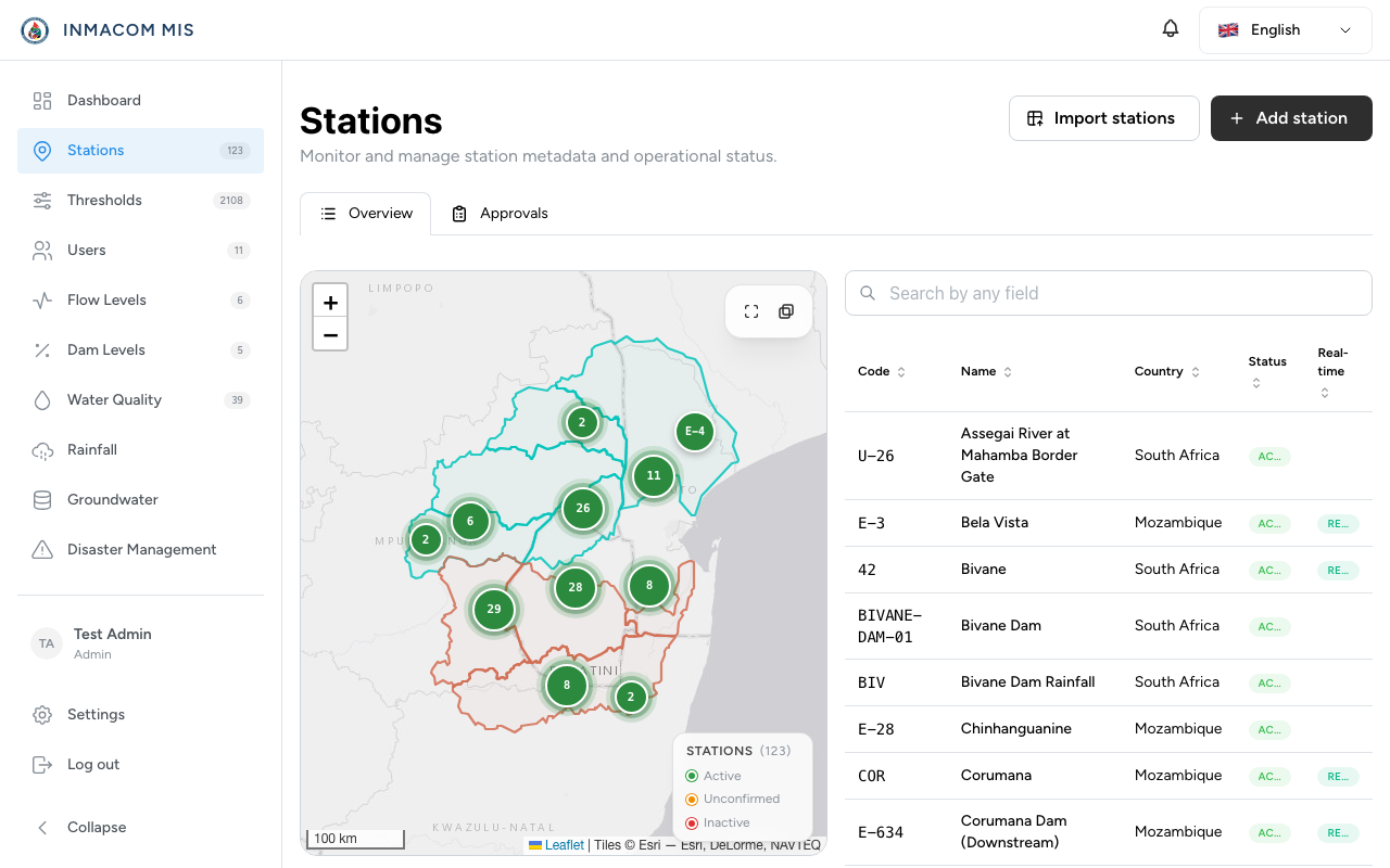 INMACOM MIS Stations Management